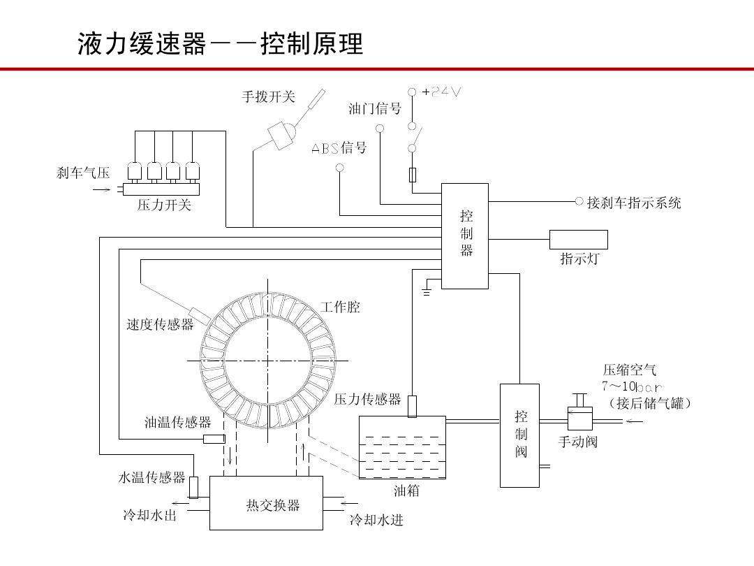 液力缓速器的使用方法通用篇你的使用方法正确吗