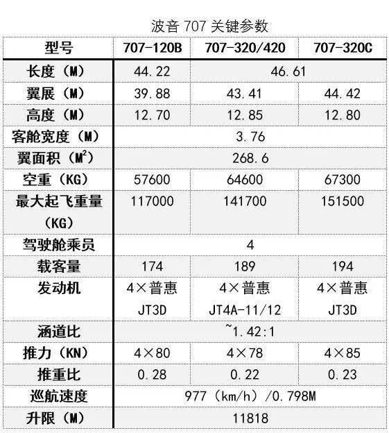 安218客机参数图片