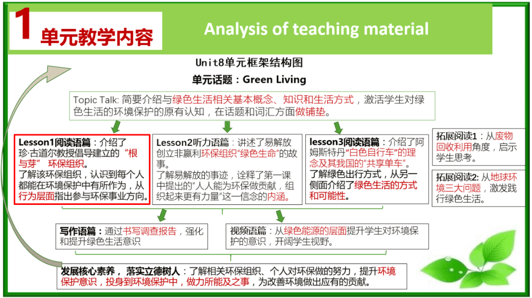 "基于文本分析的阅读教学课例展示及研讨—基于核心素养的高中英语