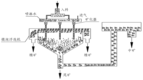 圖8 微泡浮選機工作原理示意圖2.