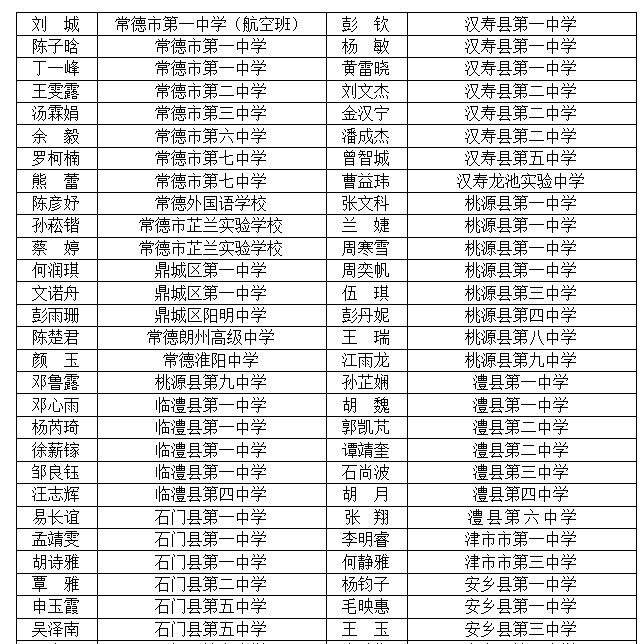 常德四中：书写教育新篇章