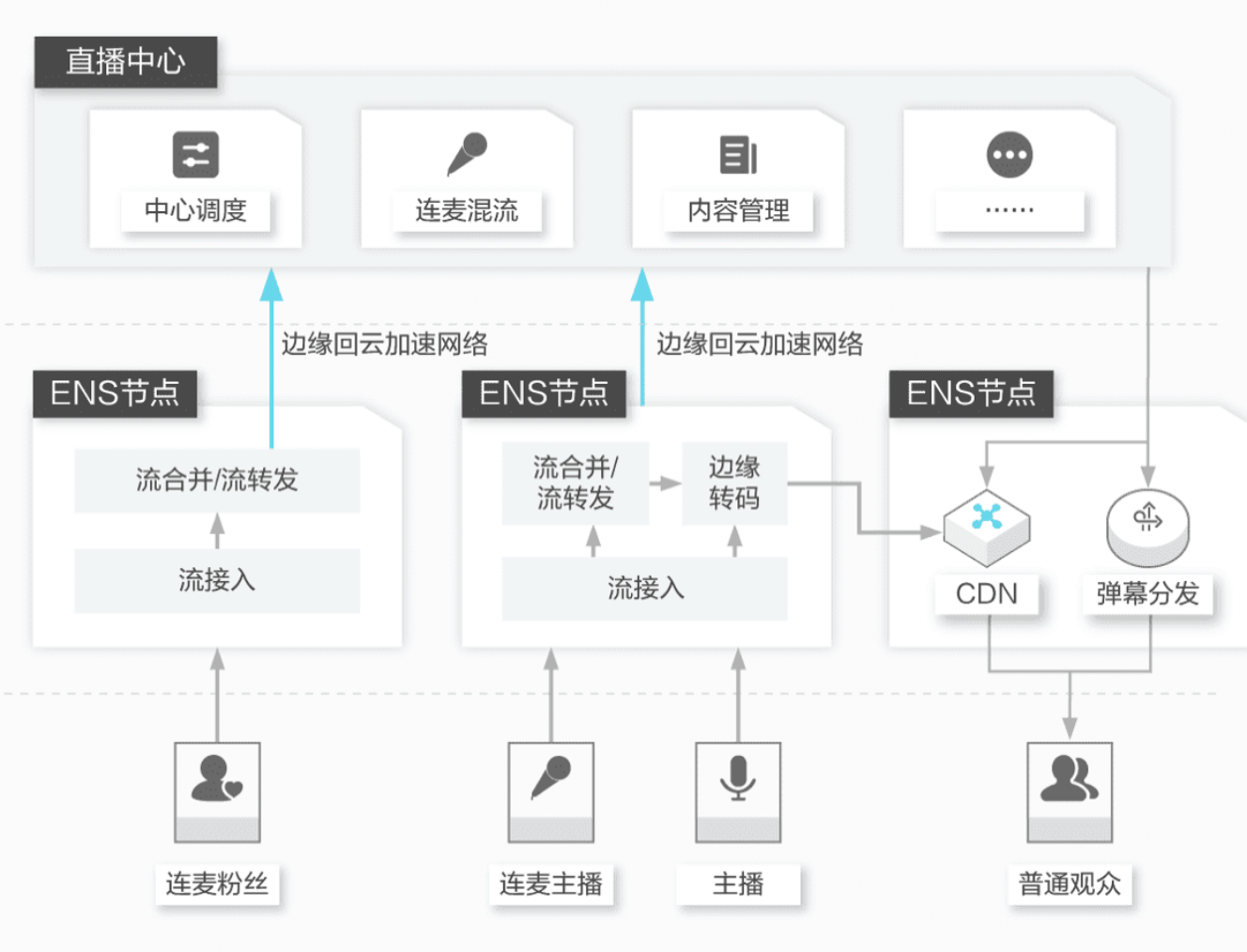 优化网站加载速度的秘密武器——静态资源加速