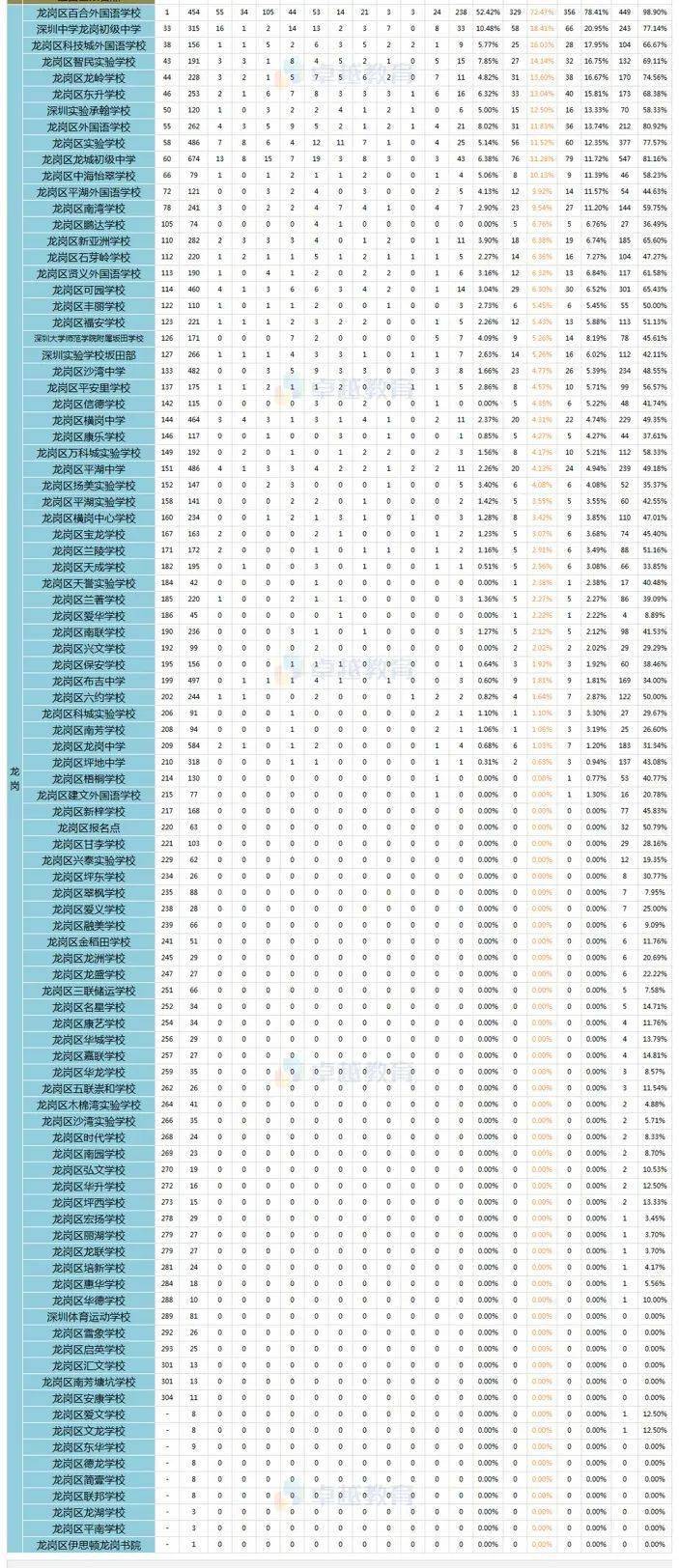 天津市私立高中排名_天津各區私立高中_天津市里私立高中