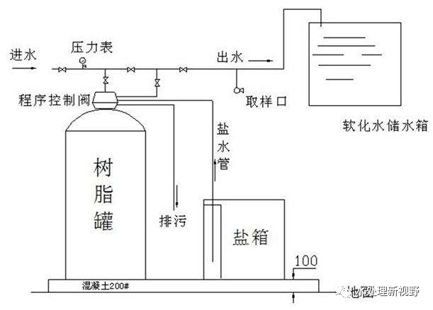 在全自动软化水设备工作一段时间后,树脂的交换能力被水中的钙镁离子