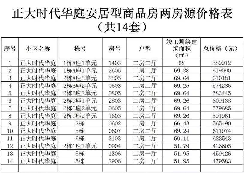 深圳安居集团：引领城市住房新变革