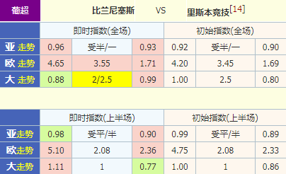 群内9天收8串葡超比兰尼塞斯vs里斯本竞技精选足球赛事分析推荐