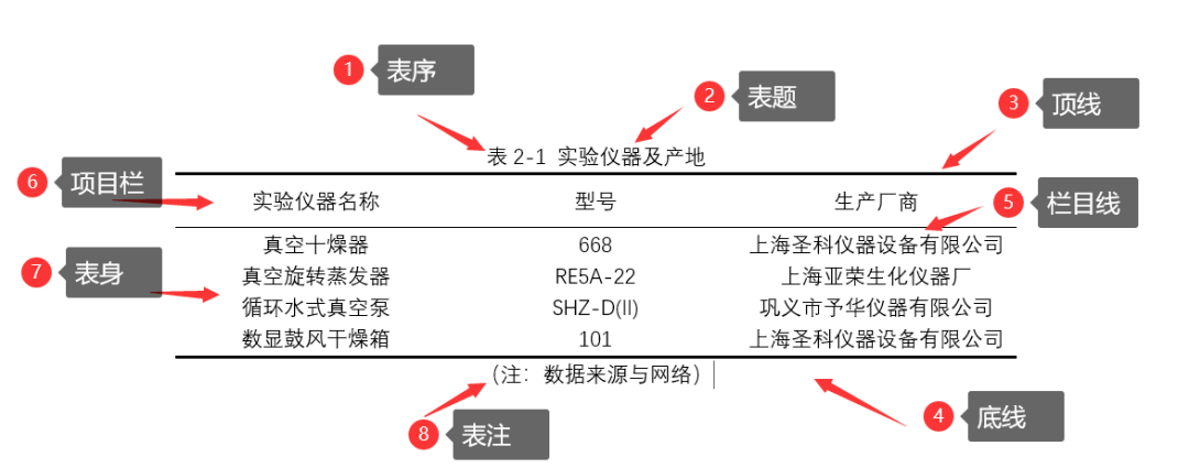 三线表格不会做这样做超级简单隔壁同学都看呆