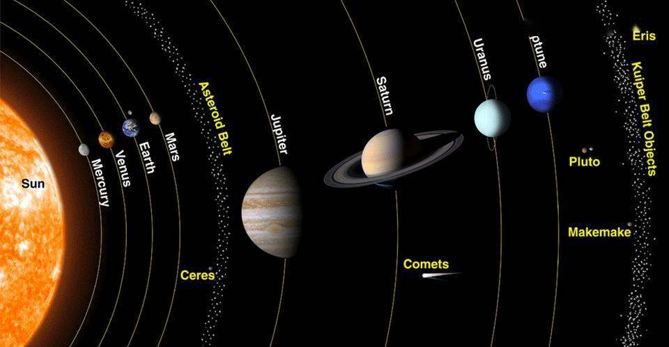 真实太阳系轨道图图片