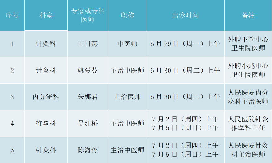 双下沉,两提升,上级医生到基层(2020年6月29日—7月5日)