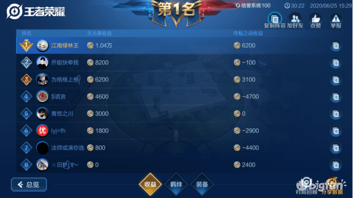 王者模拟战法术满天星模拟战阵容妹妹法