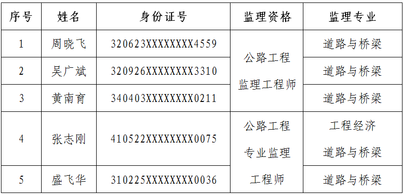 2019年公路水運工程監理工程師收尾考試領證通知