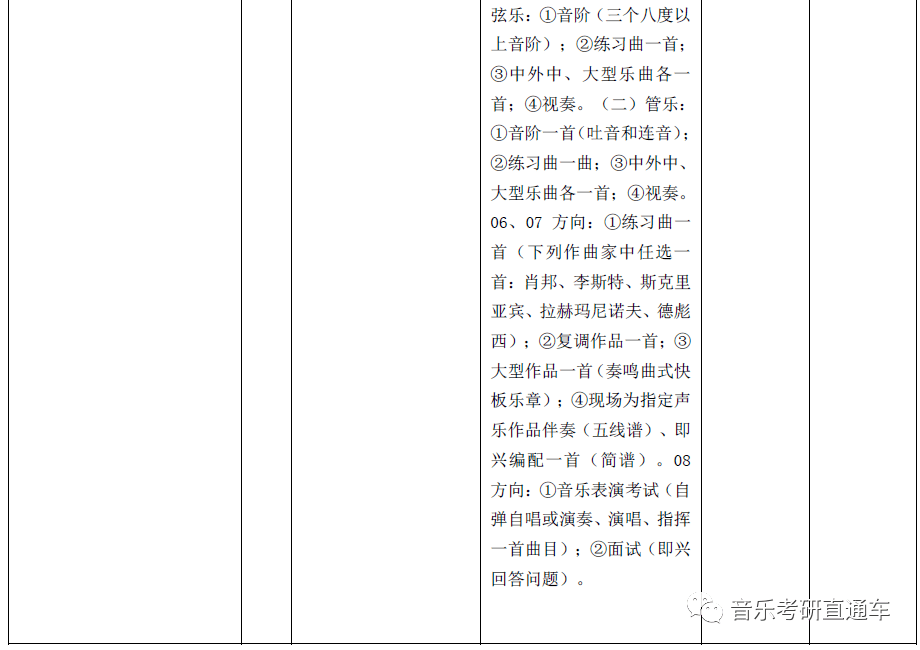 音樂考研江西師範大學音樂學院2020年碩士研究生專業目錄和招生簡章