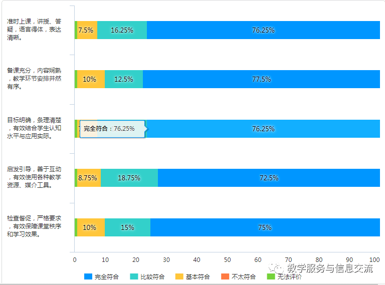 06学生对本次课的教学状态的基本评价07学生对本次课程学习的自我评价