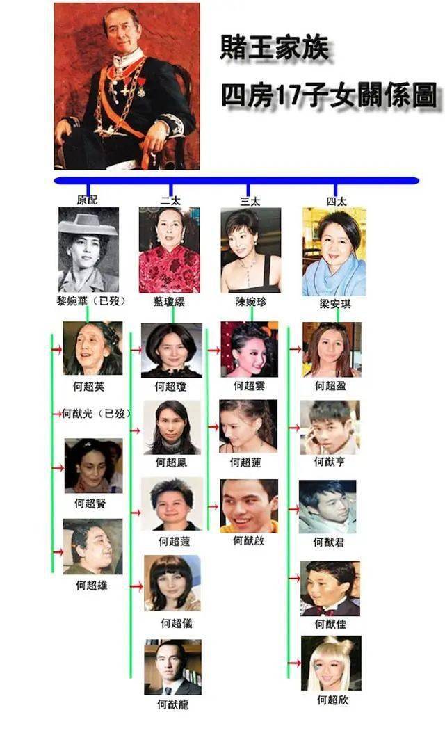 何鸿燊家族发布讣闻赌王第六子何猷邦首曝光身份成谜或为私生子