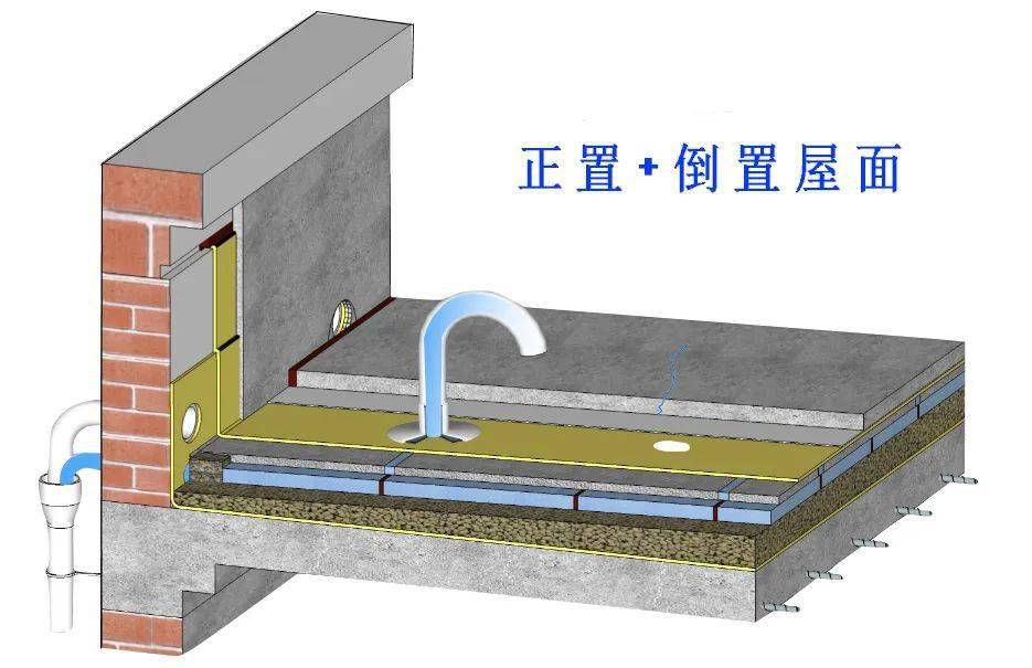 坡屋顶排水方式图片