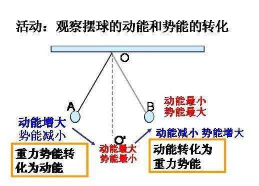 发型设计中的动能与势能