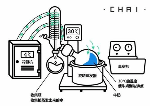 冰博克到底是什么咖啡