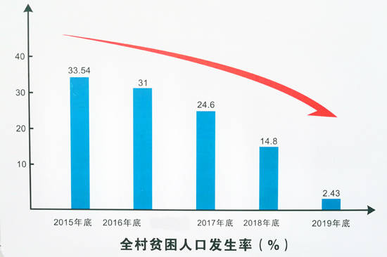 用生命写下脱贫攻坚"必赢"答卷