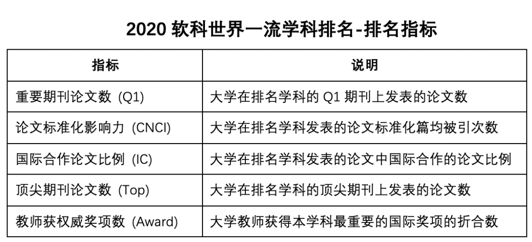 上海职业学院排名_上海职业技术学院排名_上海高金学院排名