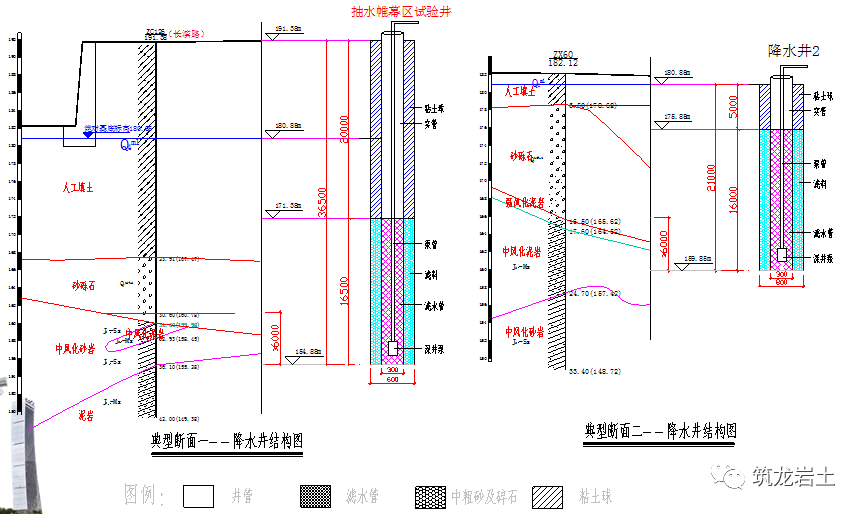 成孔口径800mm,滤水管管径300mm场区内根据砂层厚度布置降水井,疏干砂