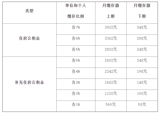 重磅消息!上海2020社保,公积金基数调整,社保减免延期细则确定