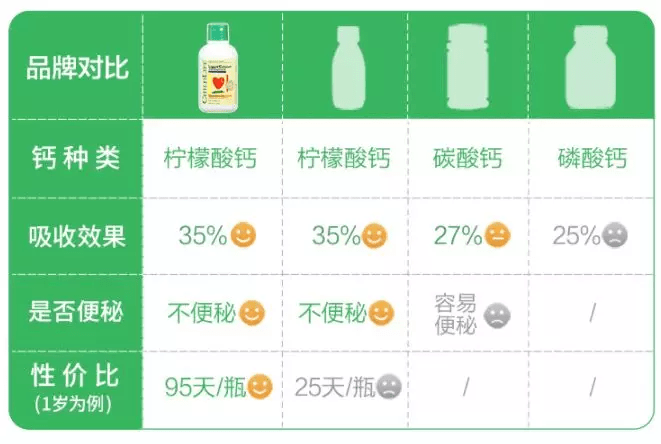 开团童年时光钙镁锌营养全面原来补钙不仅要补钙