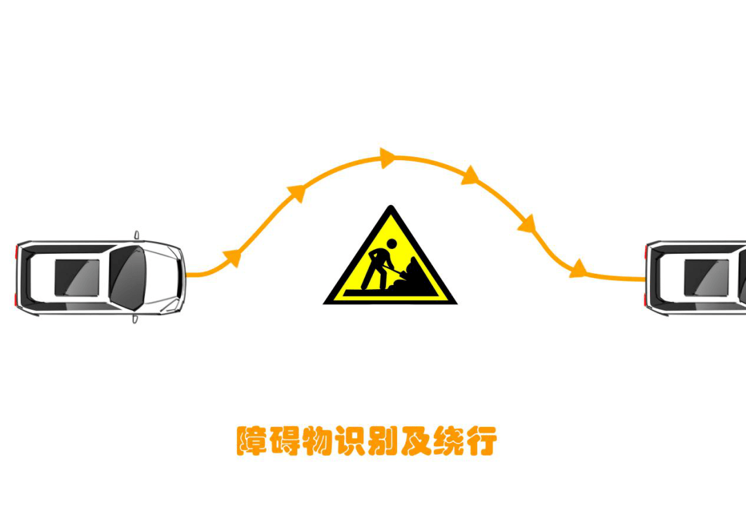 障碍物绕行标志图片