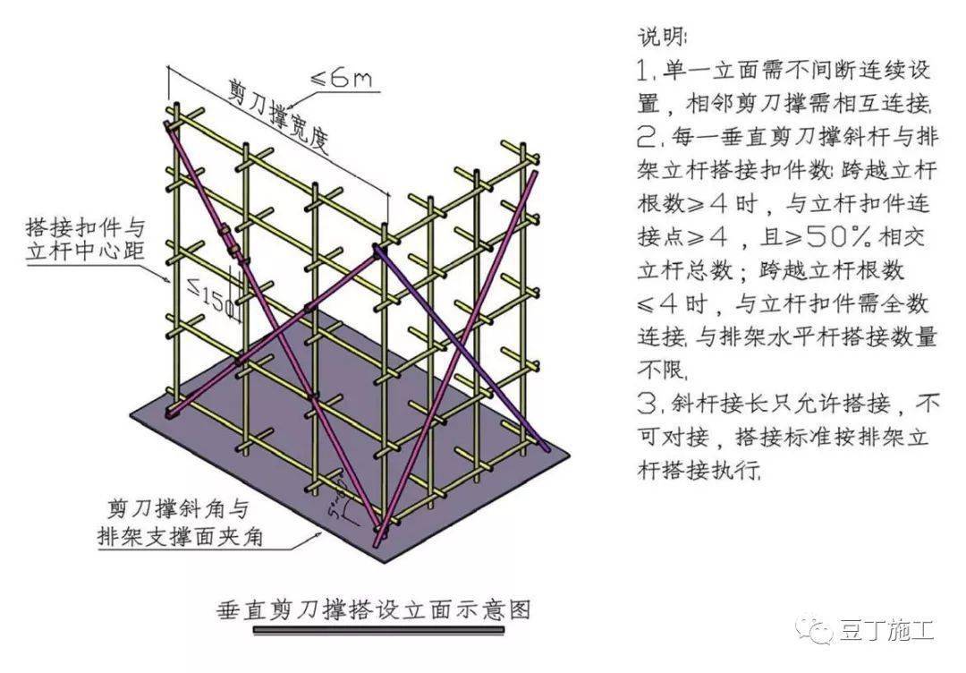 3死1伤丨佛山一工地屋面构架垮塌!
