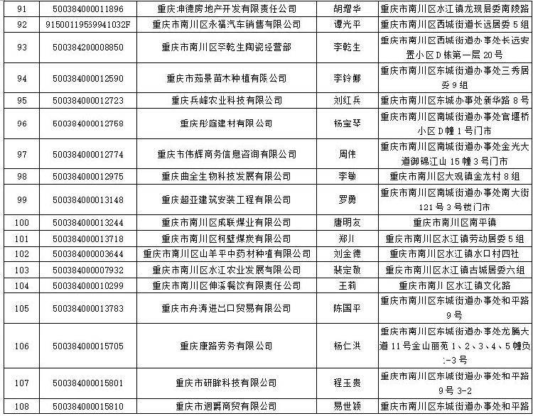 南川326家企業被吊銷營業執照,這次攤上大事了!