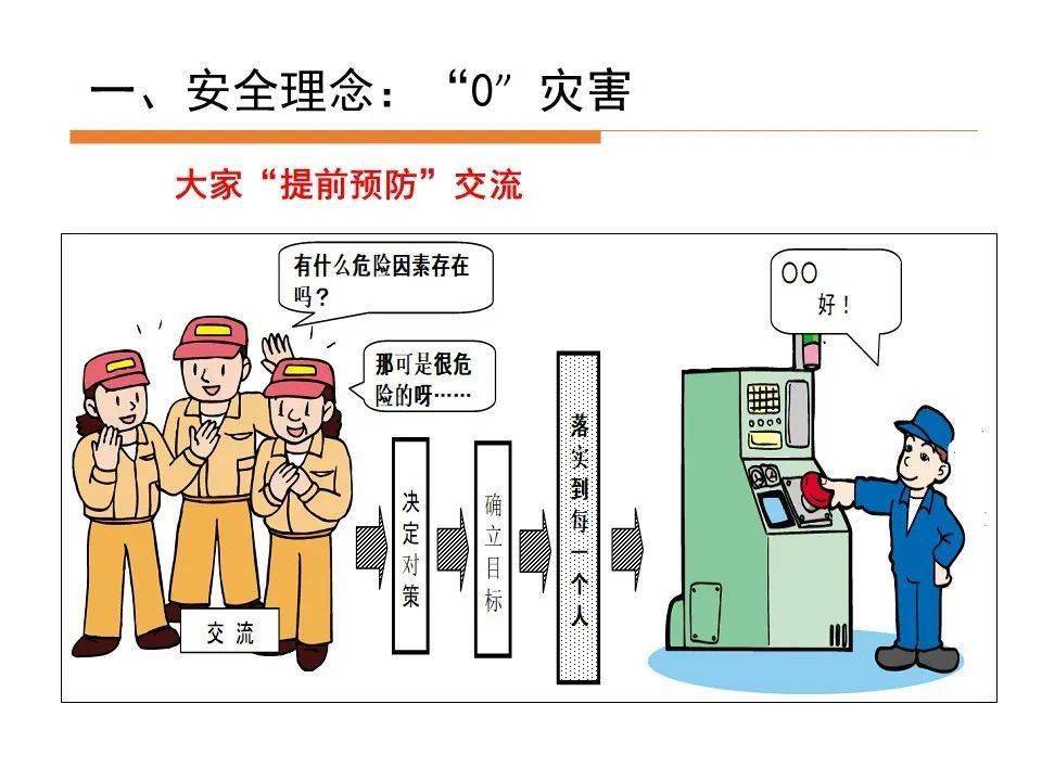 【安全】工厂必学!危险预知培训与kyt训练
