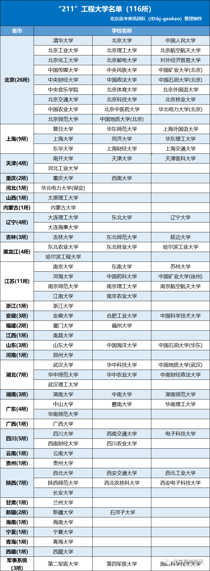 资料丨除了985211高校的这些层次划分你也要知道