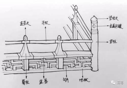 百科寻杖栏杆上部横向放置的扶手式构件