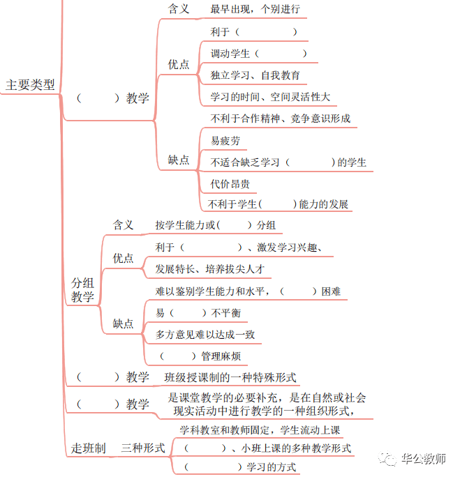 教綜思維導圖挖空版第二部分教育學連載二十二