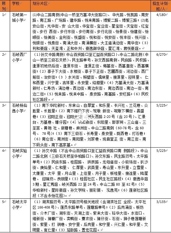 你家对应哪个学区公办一年级学位有多少中山家长速看