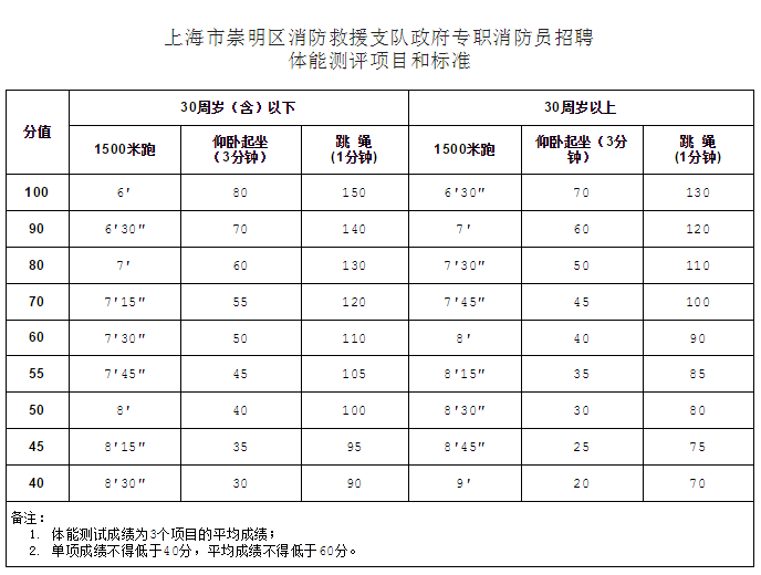 中级消防证考题_消防证中级证可入户积分吗_2023中级消防员证