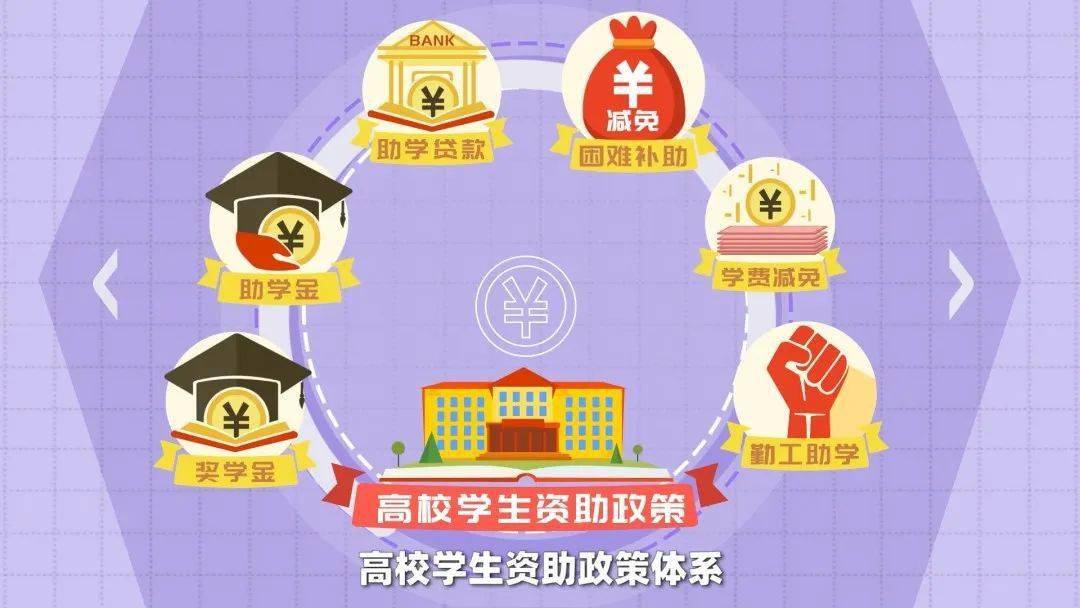 广西 高等学校学生 可以享受哪些资助政策呢【点击视频了解详情】