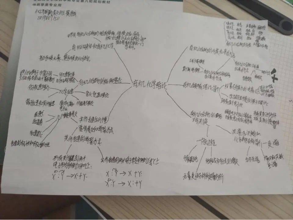 【化比赛】石河子大学首届"四大化学"思维导图比赛作品展示—有机化学
