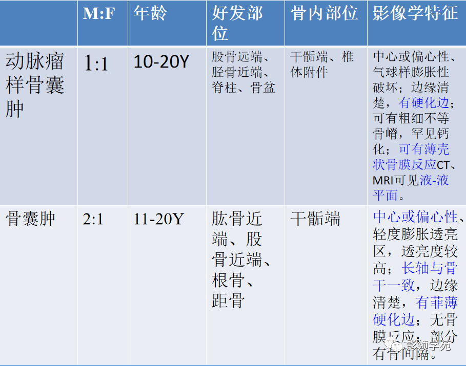 骨巨细胞瘤