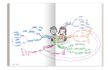 薦書給孩子的思維導圖課