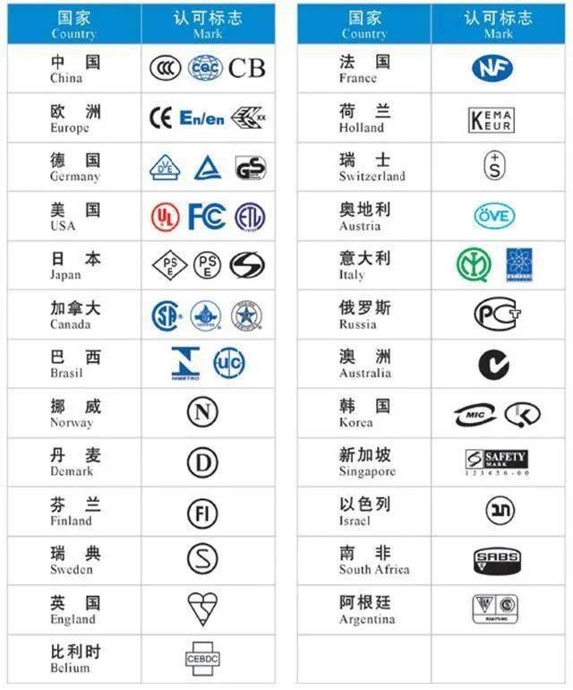 电器上的这些符号,究竟有什么特别含义?_手机搜狐网