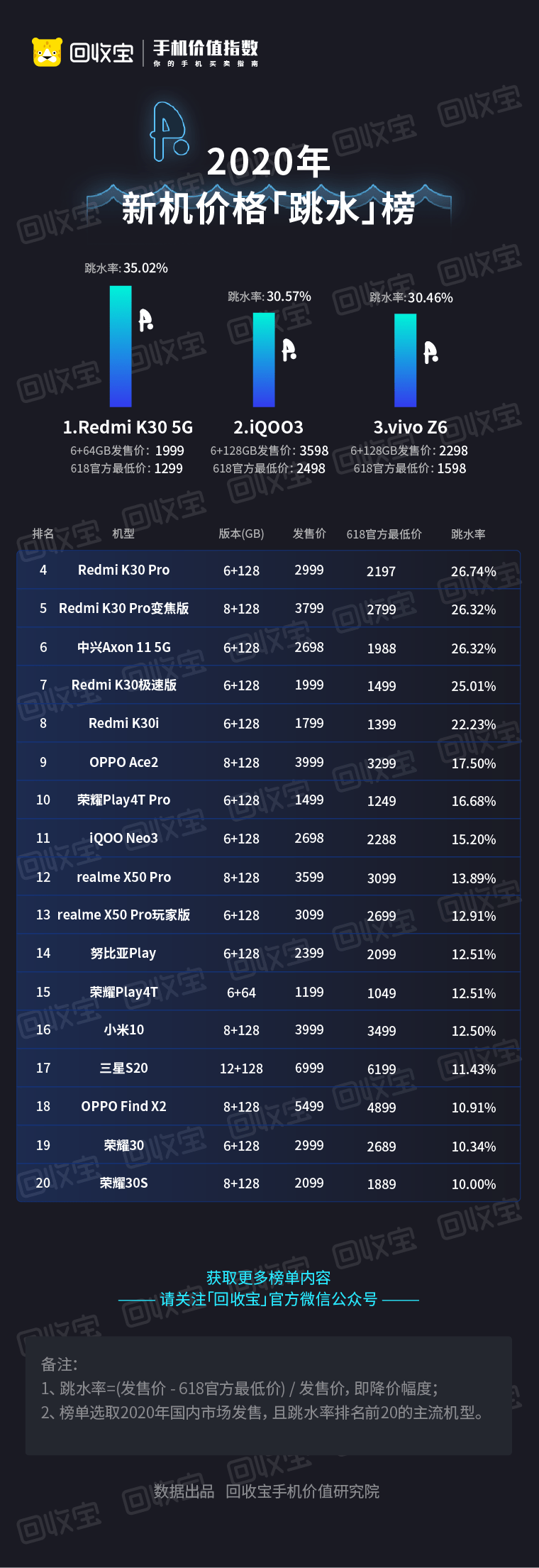 红米k30 pro降价还被骂?真相来了!