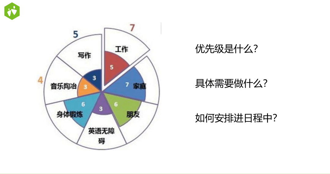 教師心理調適與職業生涯發展peer教師社群第十期線上分享會