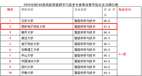 世界人工智能专业排名_思想政治教育专业考研学校排名_历史专业考研学校排名