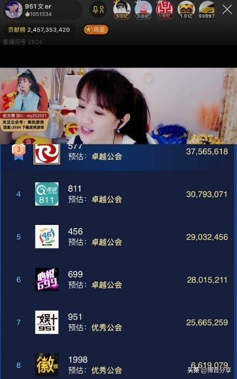 yy2020年度公会预选赛冲刺赛第二轮娱加7038以4834 万票勇夺第一