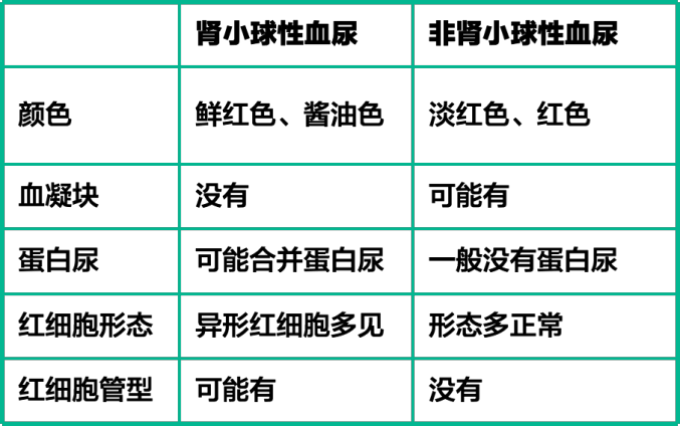 遇到血尿症狀如何診斷一文幫你理清思路