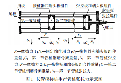 预应力混凝土管桩技术参数分析