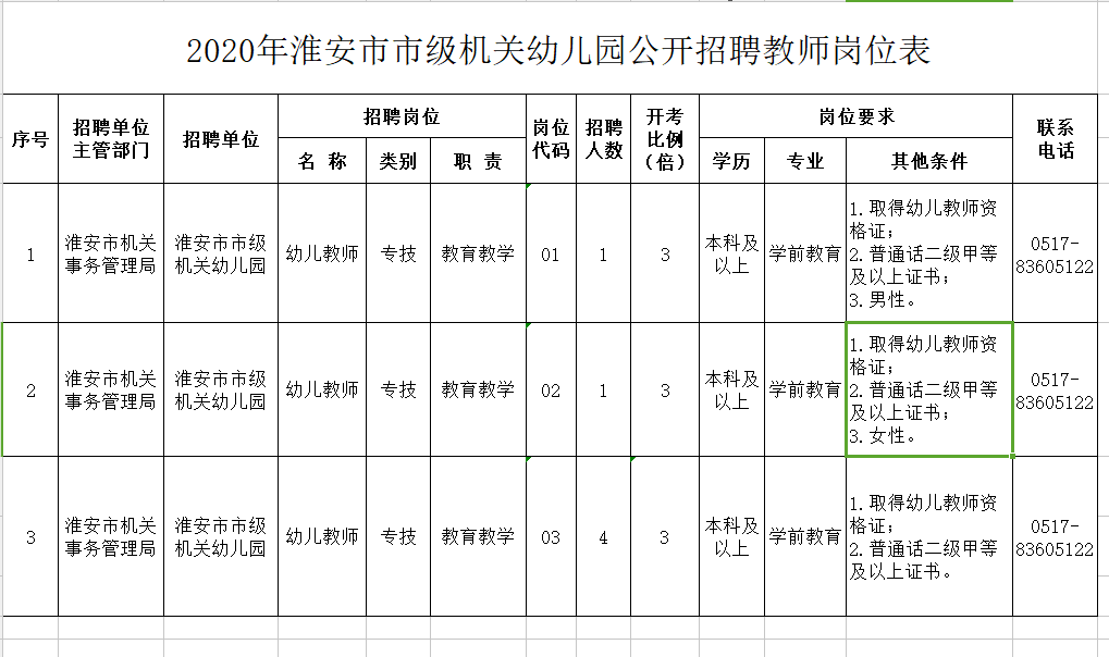 招聘6人!2020年淮安市市級機關幼兒園公開招聘教師公告