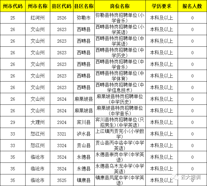 红河州招聘