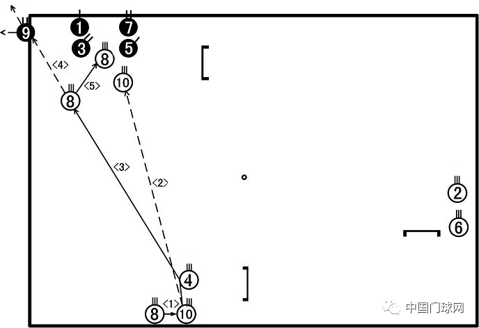 老张老李侃门球之112篇