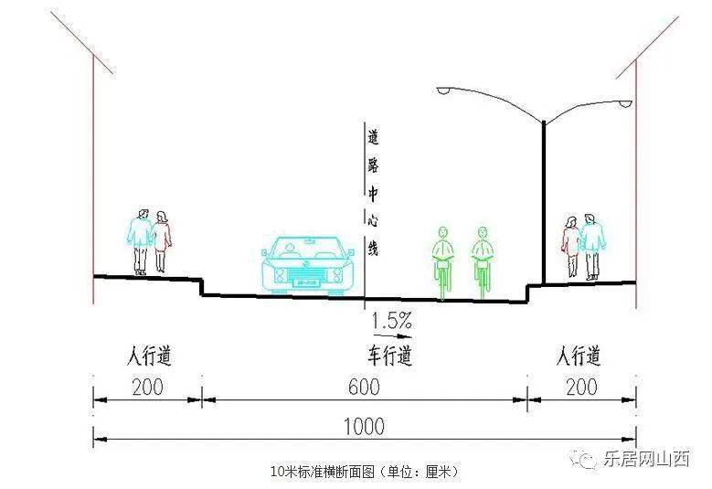 11米宽道路标准横断面:道路为单幅路型式,路中为7米车行道,两侧各2米